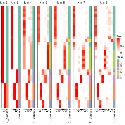 plot of chunk node-042-collect-classes