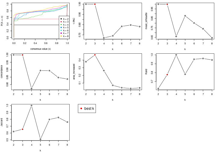 plot of chunk node-042-select-partition-number