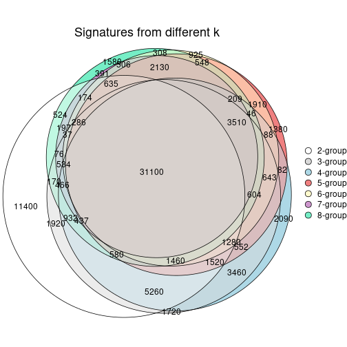 plot of chunk node-042-signature_compare