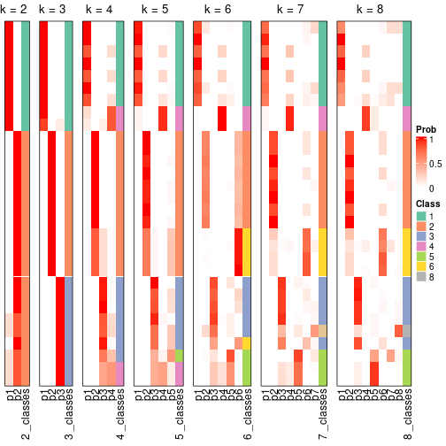 plot of chunk node-043-collect-classes