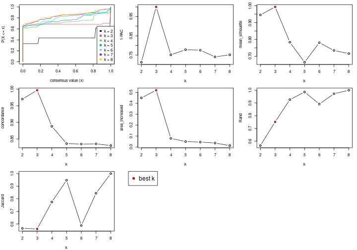 plot of chunk node-043-select-partition-number