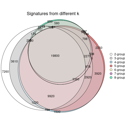 plot of chunk node-043-signature_compare