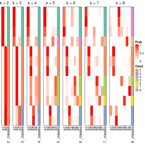 plot of chunk node-0432-collect-classes