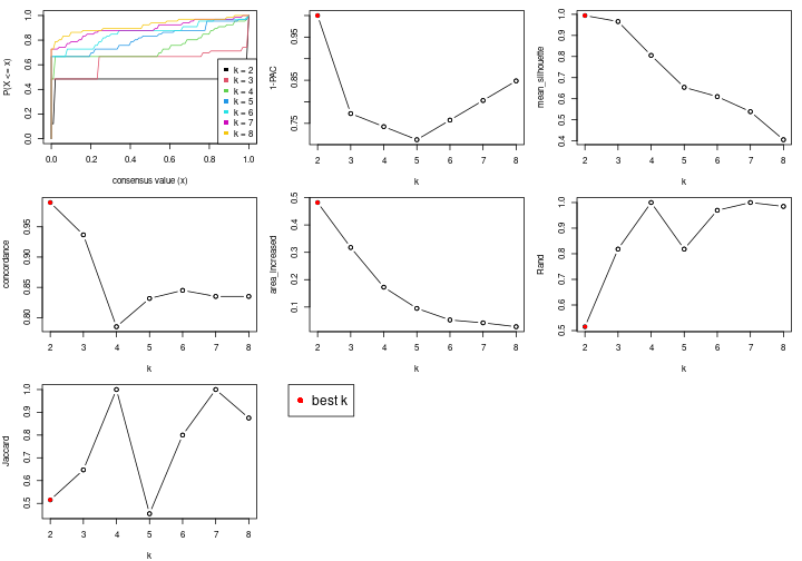 plot of chunk node-0432-select-partition-number