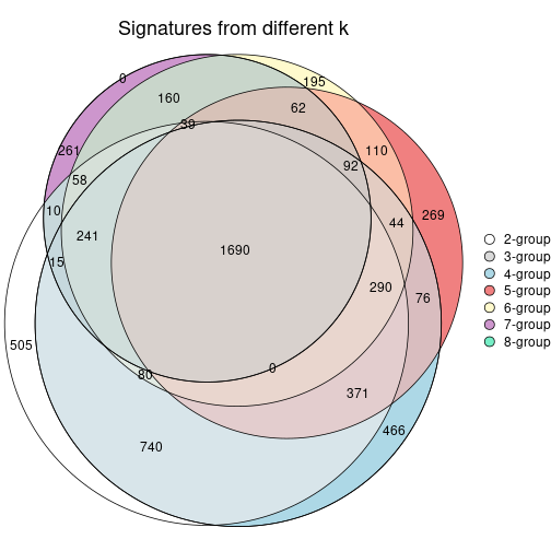 plot of chunk node-0432-signature_compare