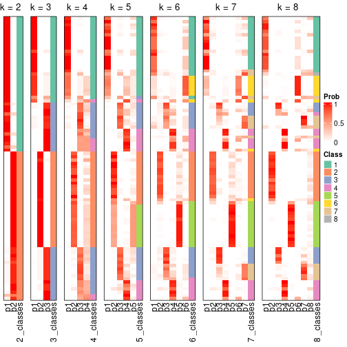 plot of chunk node-05-collect-classes