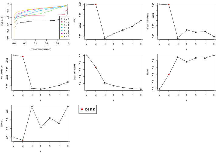 plot of chunk node-05-select-partition-number