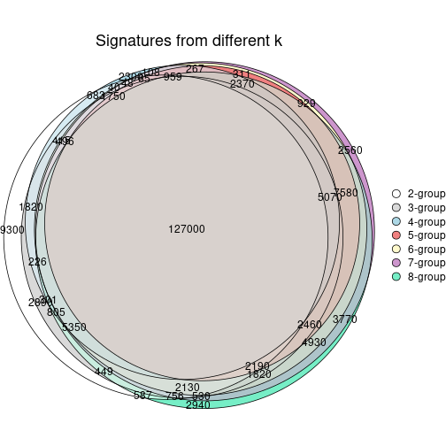 plot of chunk node-05-signature_compare