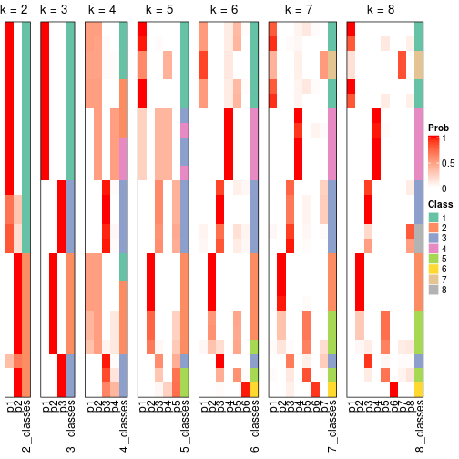 plot of chunk node-051-collect-classes