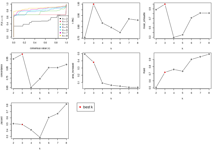 plot of chunk node-051-select-partition-number