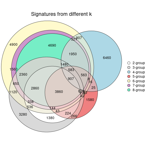 plot of chunk node-051-signature_compare