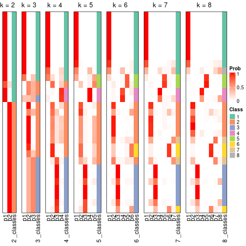 plot of chunk node-052-collect-classes