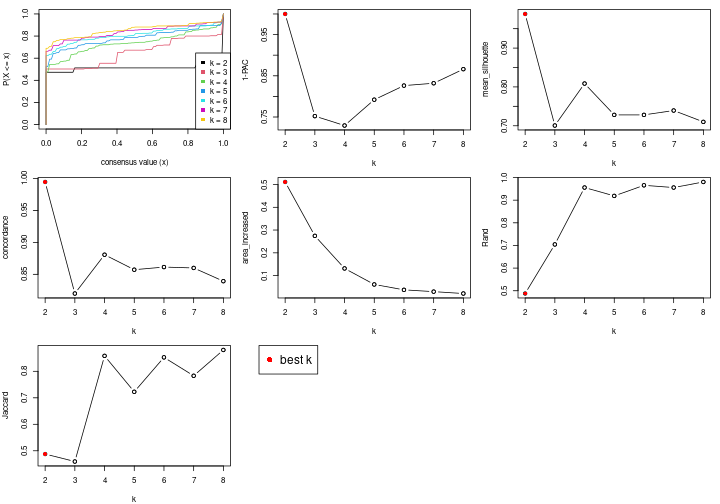 plot of chunk node-052-select-partition-number