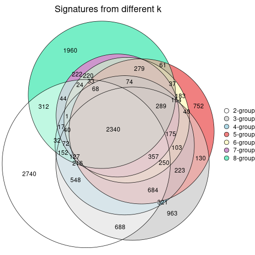 plot of chunk node-052-signature_compare