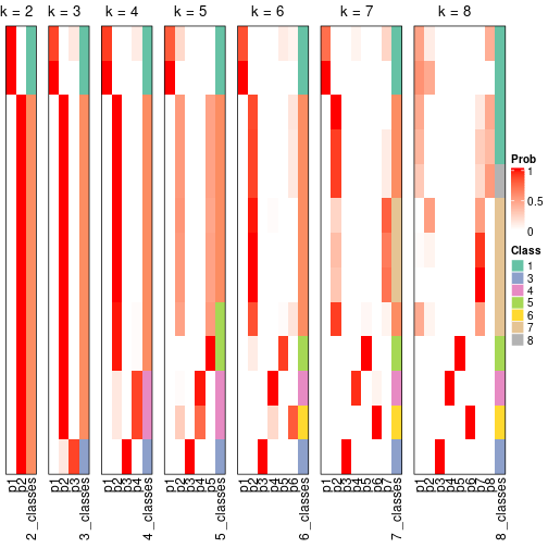 plot of chunk node-0521-collect-classes