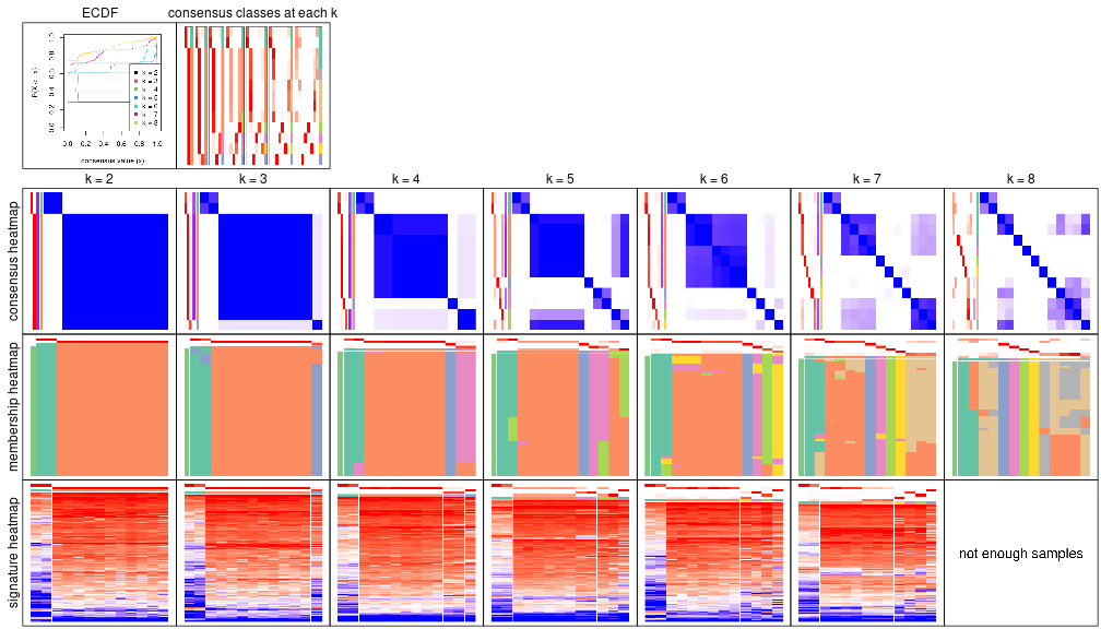 plot of chunk node-0521-collect-plots