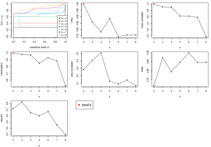 plot of chunk node-0521-select-partition-number