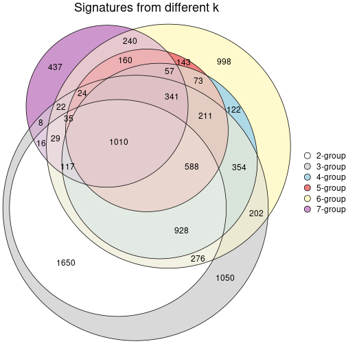 plot of chunk node-0521-signature_compare