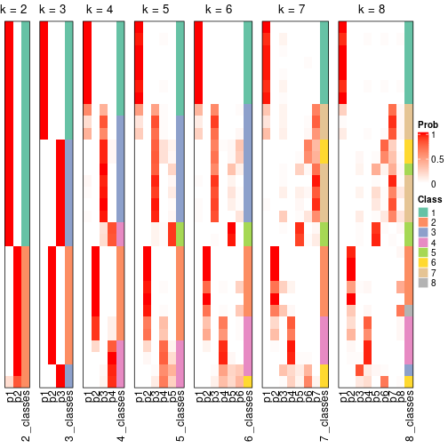 plot of chunk node-053-collect-classes