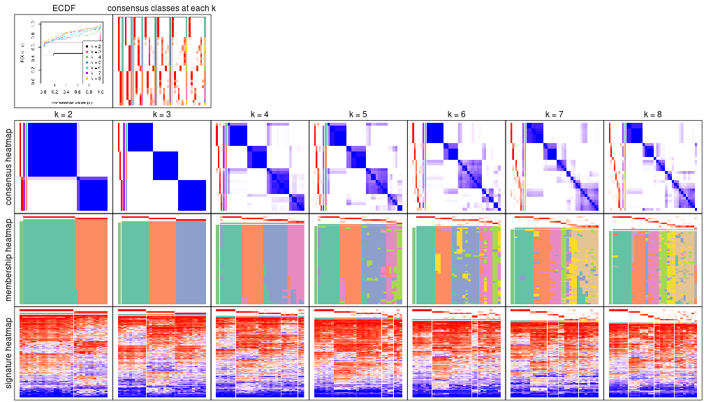 plot of chunk node-053-collect-plots