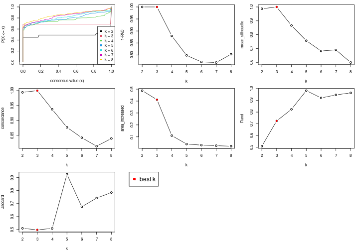 plot of chunk node-053-select-partition-number