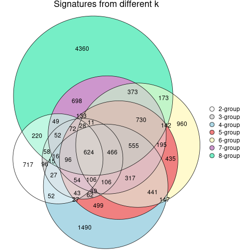 plot of chunk node-053-signature_compare