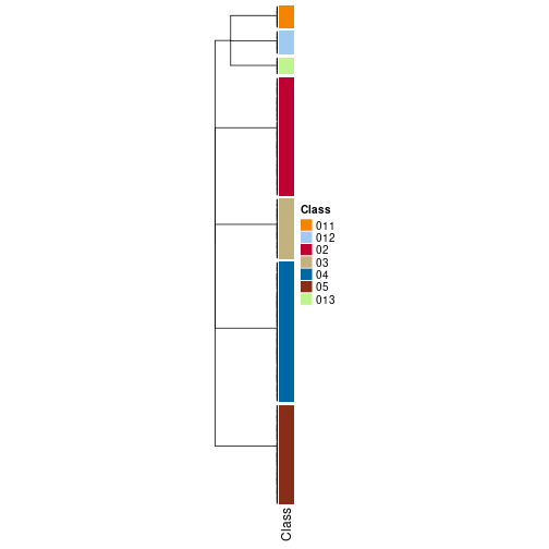 plot of chunk tab-collect-classes-from-hierarchical-partition-19