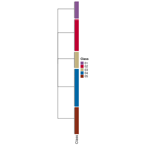 plot of chunk tab-collect-classes-from-hierarchical-partition-20