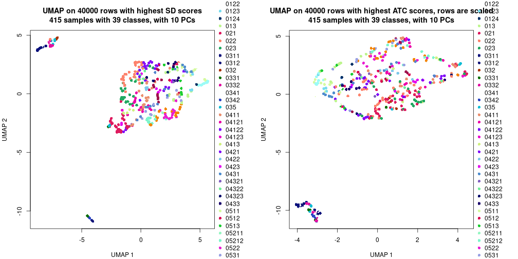 plot of chunk tab-dimension-reduction-by-depth-2