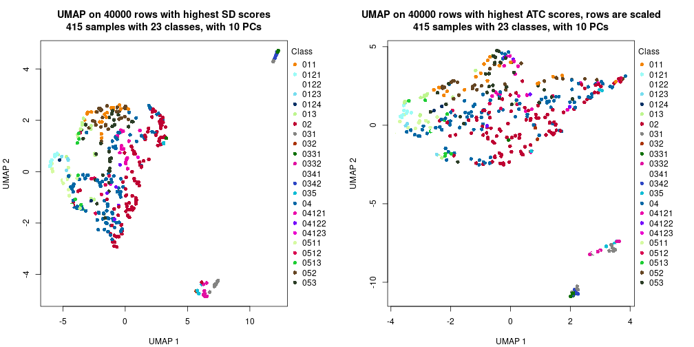 plot of chunk tab-dimension-reduction-by-depth-9