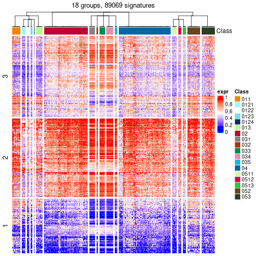 plot of chunk tab-get-signatures-from-hierarchical-partition-13