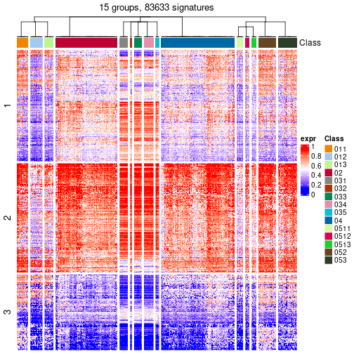 plot of chunk tab-get-signatures-from-hierarchical-partition-15