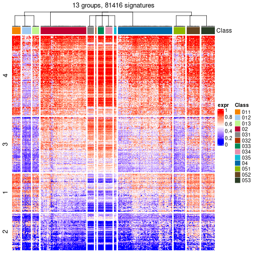 plot of chunk tab-get-signatures-from-hierarchical-partition-16