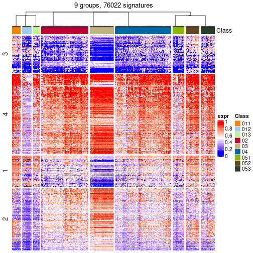 plot of chunk tab-get-signatures-from-hierarchical-partition-17