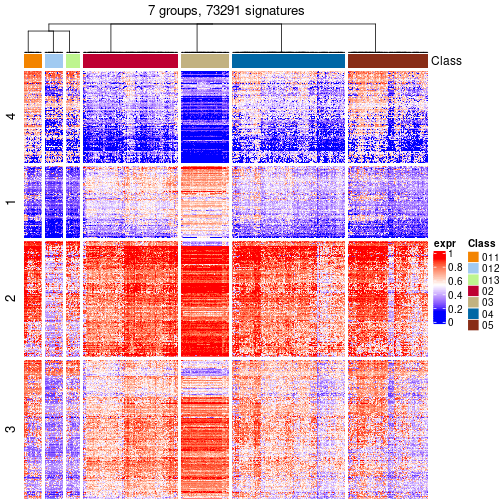 plot of chunk tab-get-signatures-from-hierarchical-partition-19