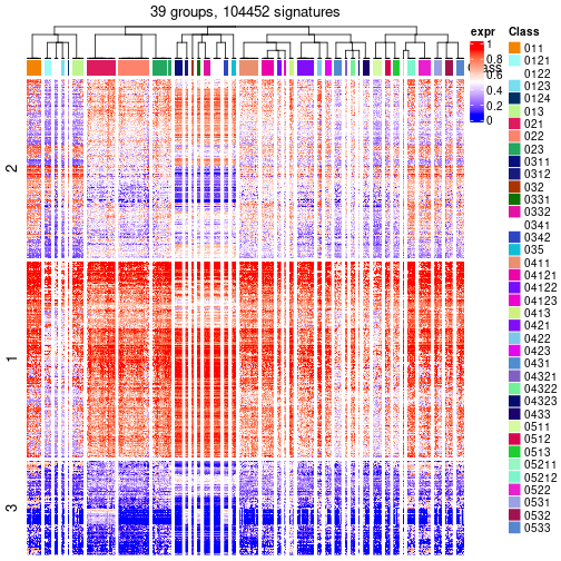 plot of chunk tab-get-signatures-from-hierarchical-partition-2