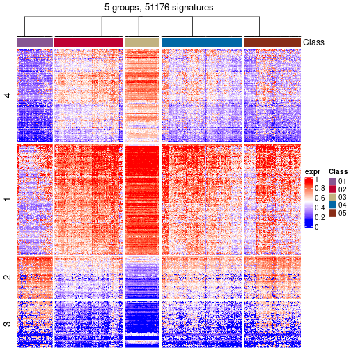 plot of chunk tab-get-signatures-from-hierarchical-partition-20