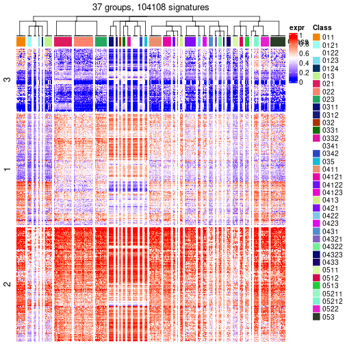 plot of chunk tab-get-signatures-from-hierarchical-partition-3