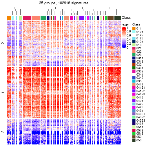 plot of chunk tab-get-signatures-from-hierarchical-partition-4