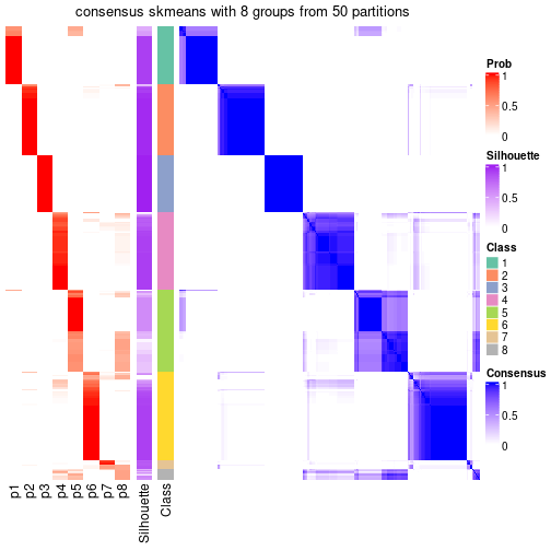 plot of chunk tab-node-0-consensus-heatmap-7