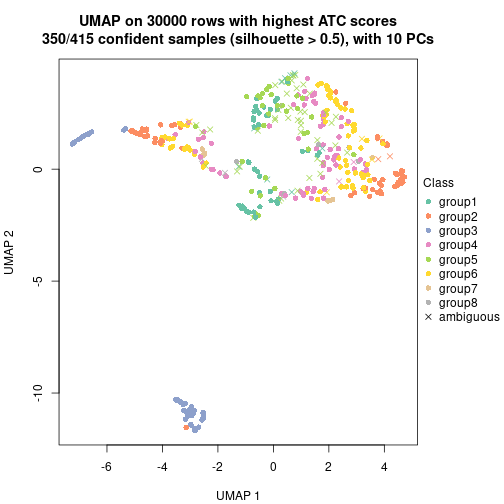 plot of chunk tab-node-0-dimension-reduction-7