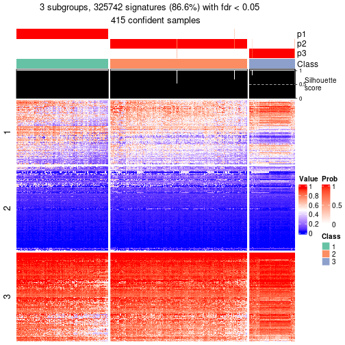 plot of chunk tab-node-0-get-signatures-2