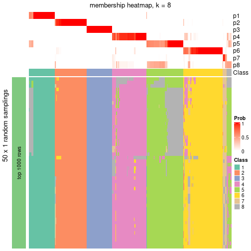 plot of chunk tab-node-0-membership-heatmap-7