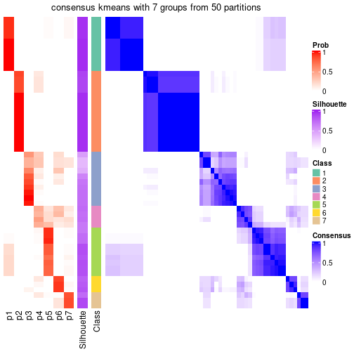 plot of chunk tab-node-01-consensus-heatmap-6