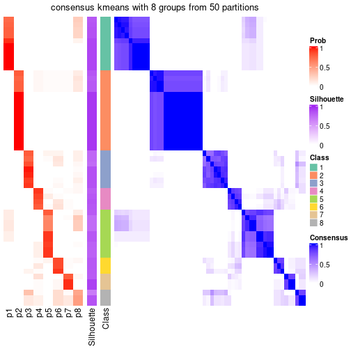 plot of chunk tab-node-01-consensus-heatmap-7