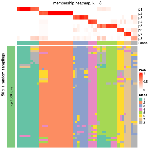 plot of chunk tab-node-01-membership-heatmap-7