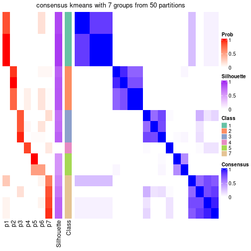 plot of chunk tab-node-011-consensus-heatmap-6