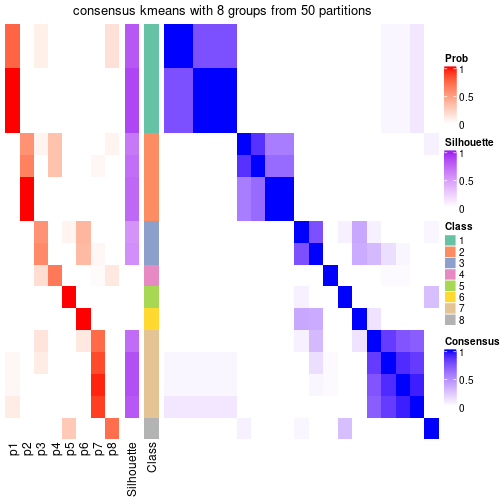 plot of chunk tab-node-011-consensus-heatmap-7