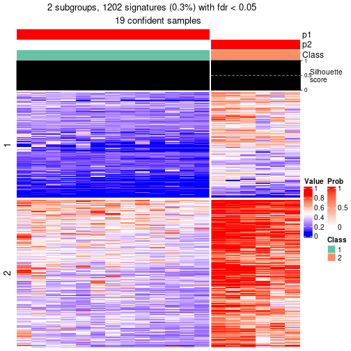 plot of chunk tab-node-011-get-signatures-1