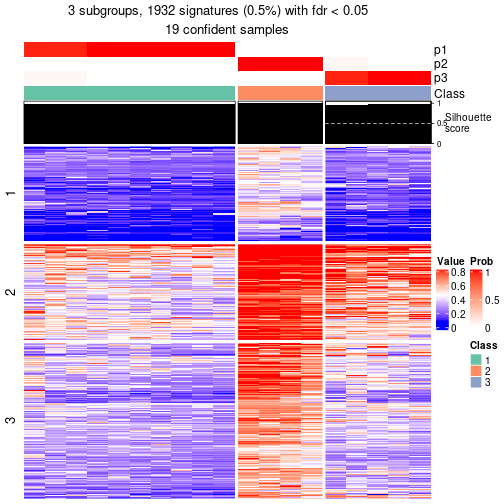 plot of chunk tab-node-011-get-signatures-2